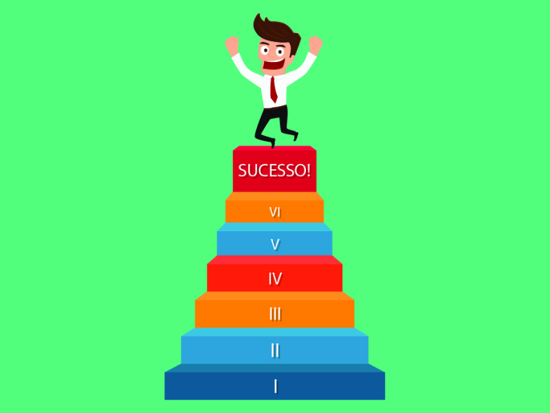 6 Perguntas que te deixam mais perto do sucesso!